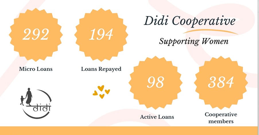 2023 Didi’s Cooperative supporting women in business